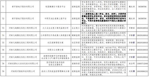 河南發(fā)布167個(gè)疫情防控相關(guān)軟件產(chǎn)品和解決方案名單