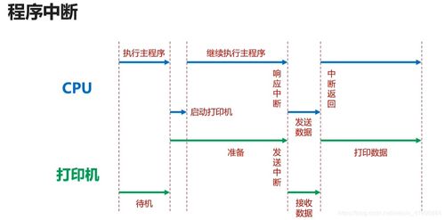 軟件開(kāi)發(fā)搞定計(jì)算機(jī)組成原理 組成篇——從程序到硬件的對(duì)接邏輯